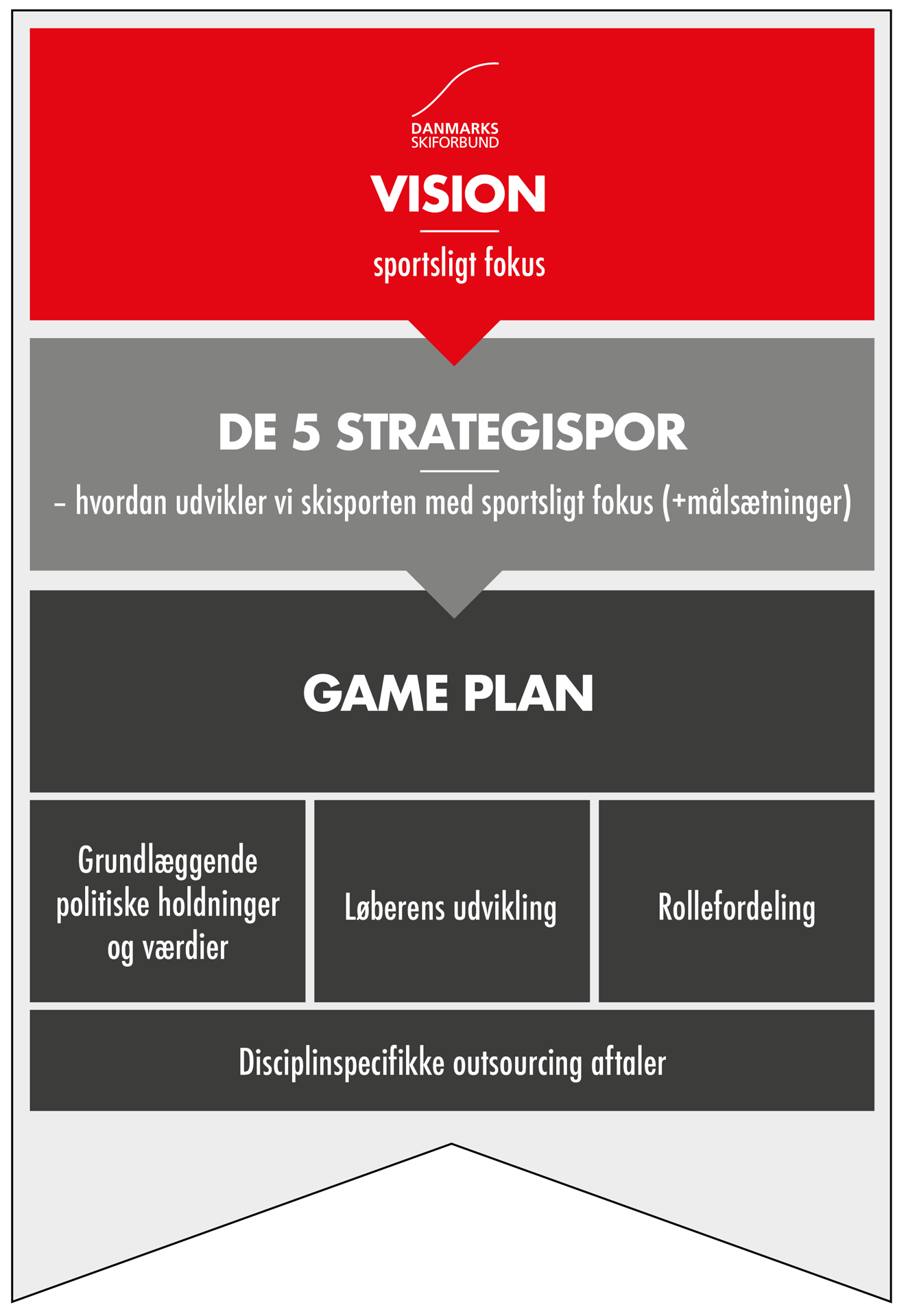 Game Plan Struktur
